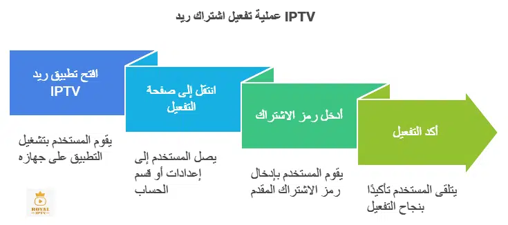 تطبيق ريد اي بي تي في