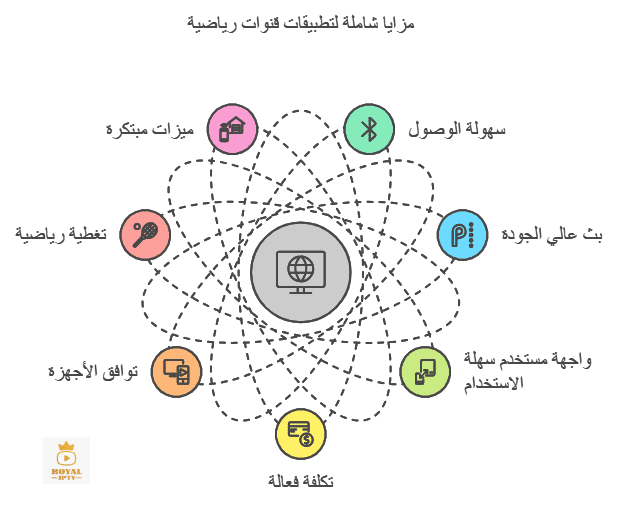 تطبيق قنوات رياضية