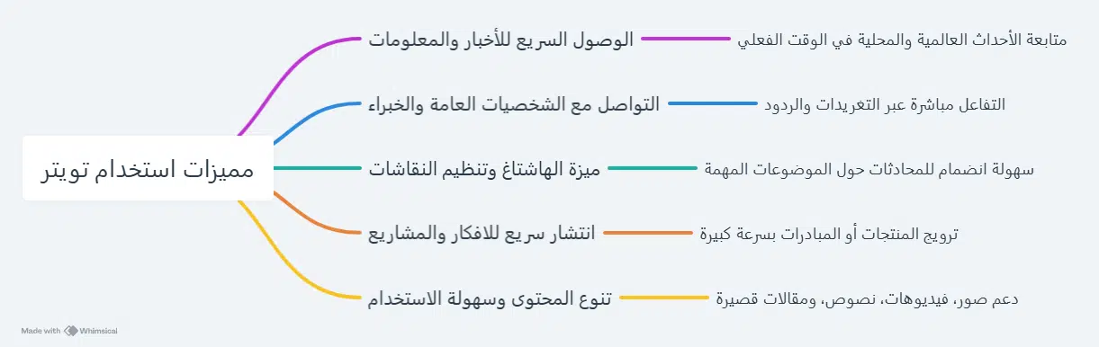 عالم الكورة للبث المباشر تويتر