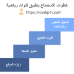 خطوات تحميل تطبيق قنوات رياضية