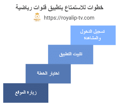 خطوات تحميل تطبيق قنوات رياضية