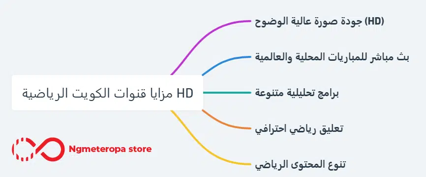 مزايا قنوات الكويت الرياضية HD