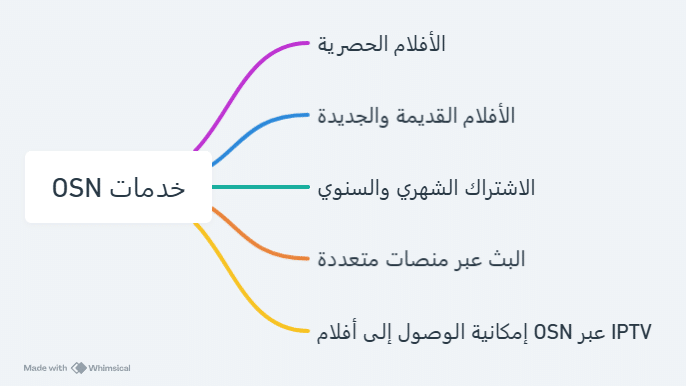 افلام osn