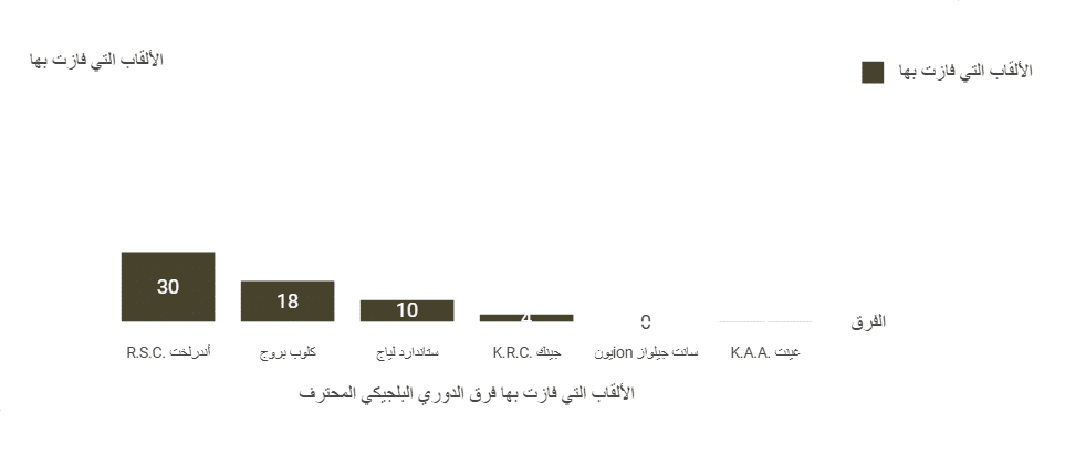 استمتع بمشاهدة الدوري البلجيكي