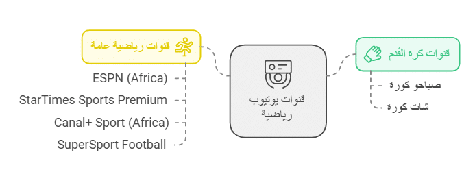 اسماء قنوات يوتيوب رياضية