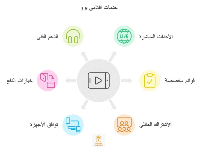 افلامي برو