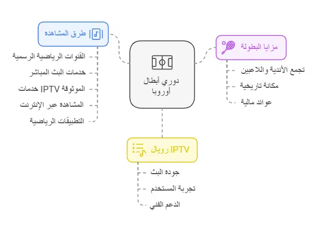 جميع مباريات دوري ابطال اوروبا مباشرةً مع رويال iptv