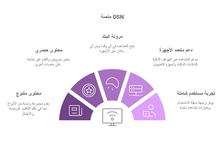 مسلسلات osn