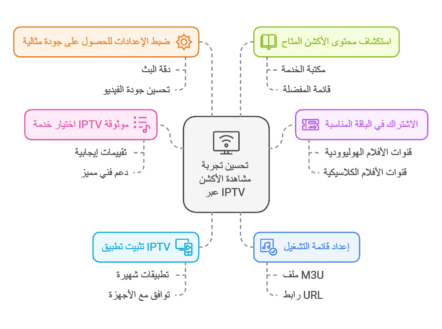 action iptv