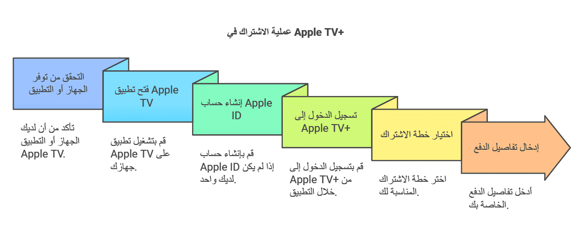 apple tv