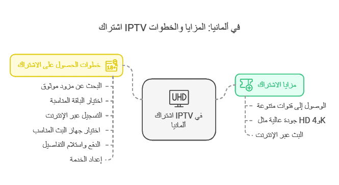 اشتراك iptv المانيا
