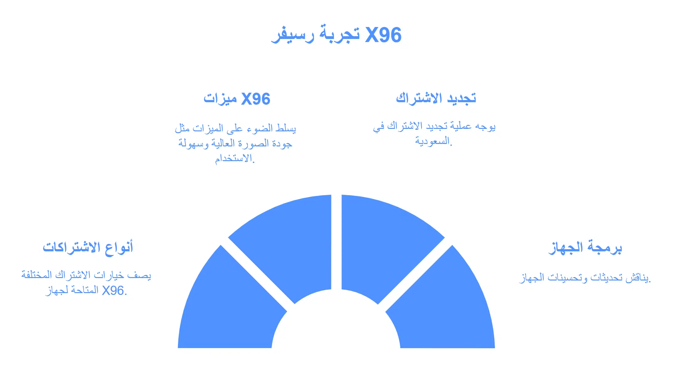 اشتراك رسيفر x96 mini