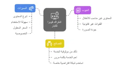 اشتراك كوبرا للكبار