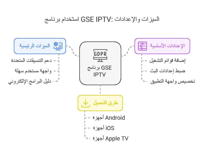 برنامج gse iptv