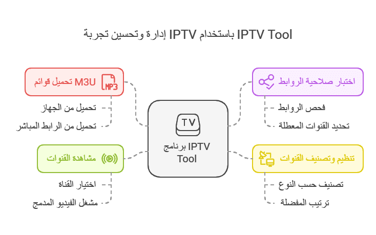 برنامج iptv tool