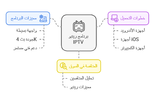 برنامج رينبو iptv