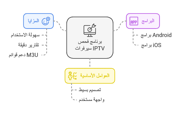 برنامج فحص سيرفرات iptv