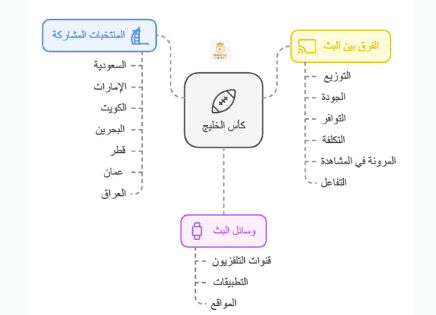 مباراة كأس الخليج