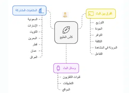 مباراة كأس الخليج