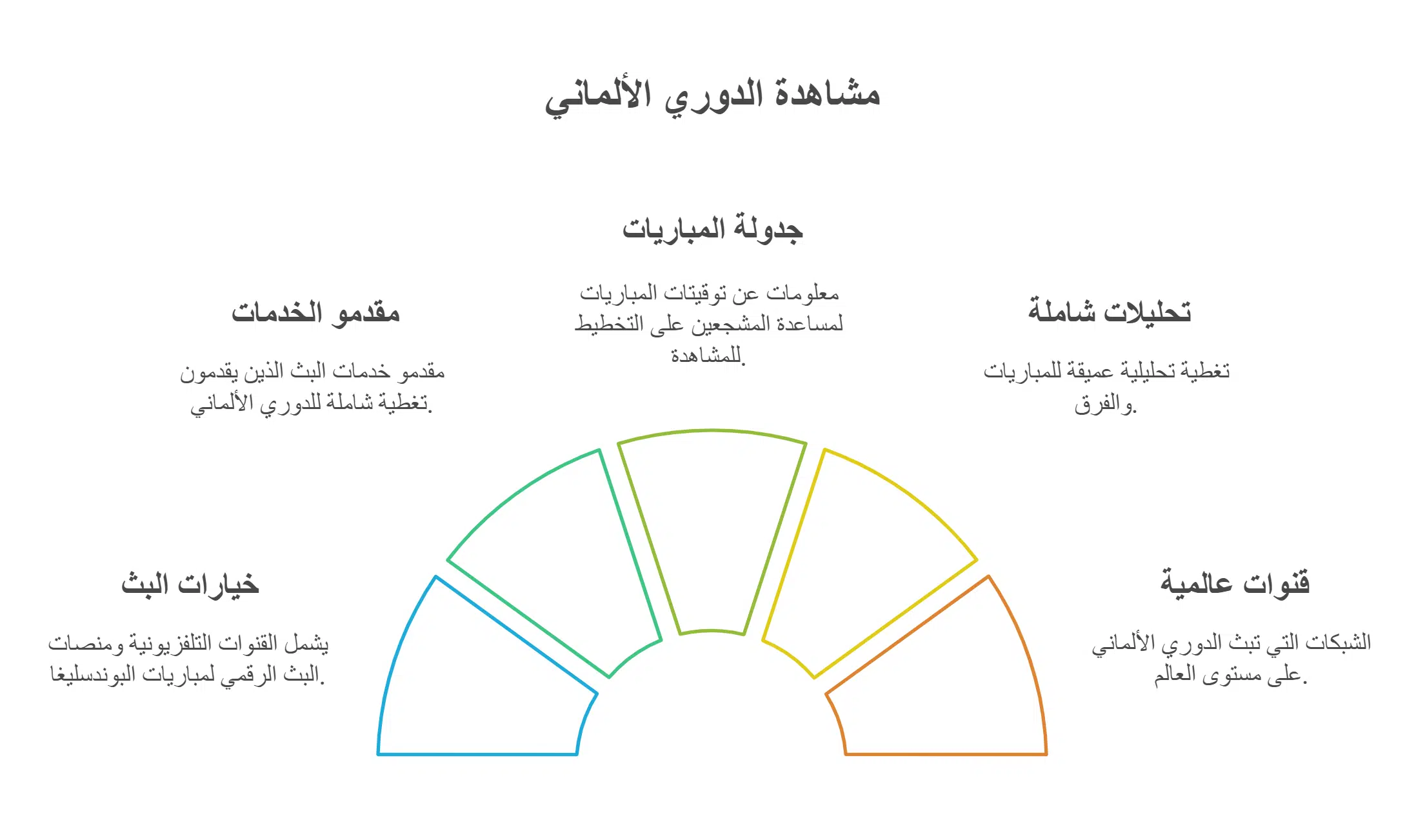 مشاهدة مباريات الدوري الألماني