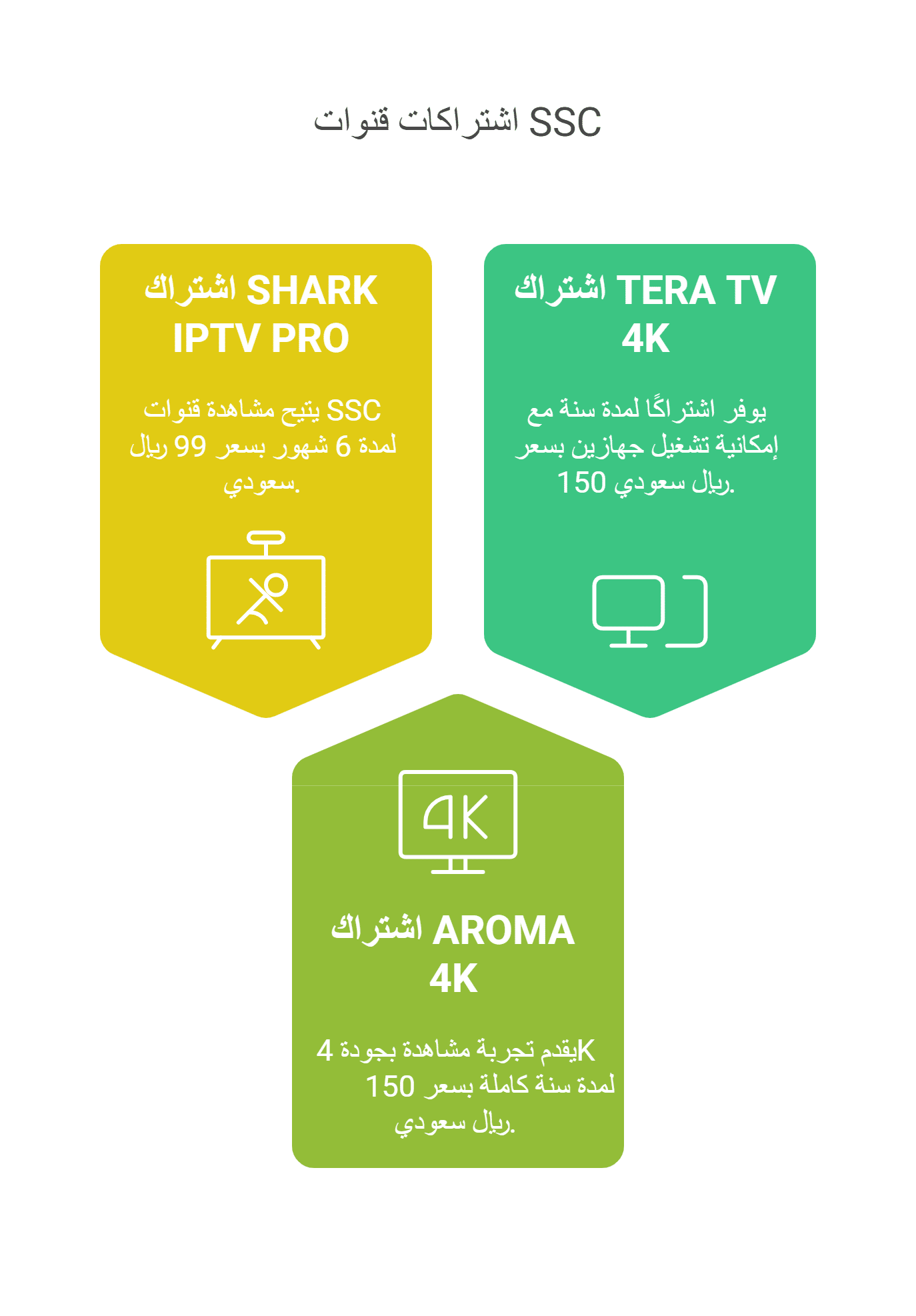 سعر اشتراك قنوات ssc