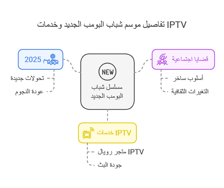 مسلسل شباب البومب الجديد