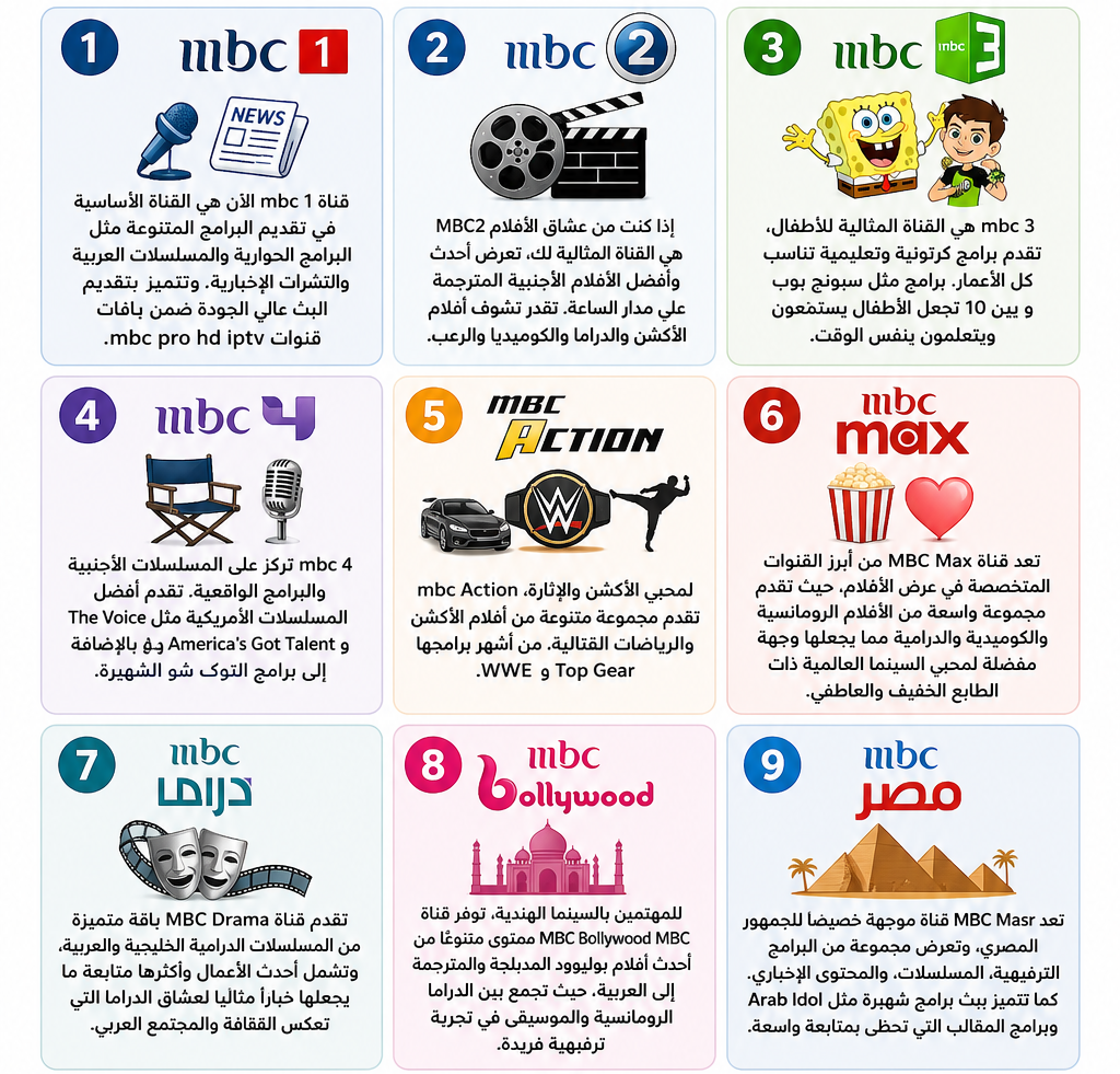 قنوات mbc iptv