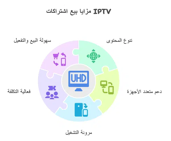 بيع اشتراكات iptv