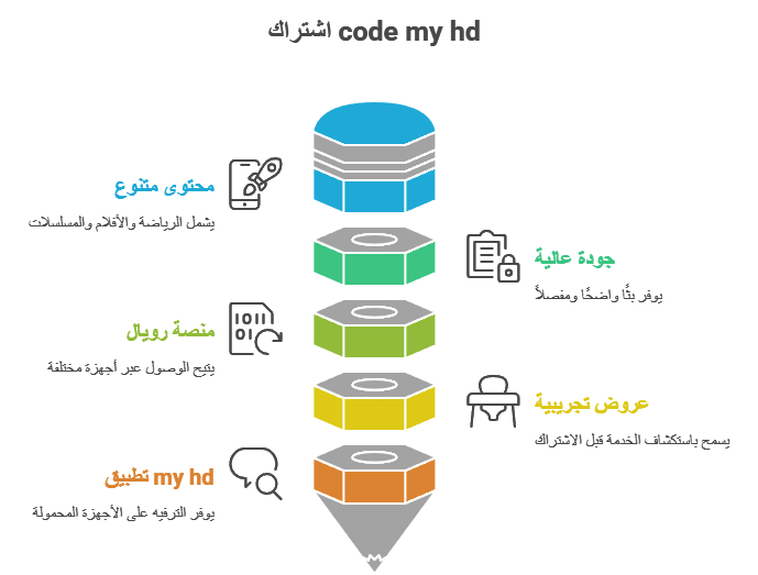 اشتراك code my hd
