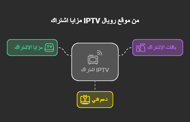 اشتراك iptv