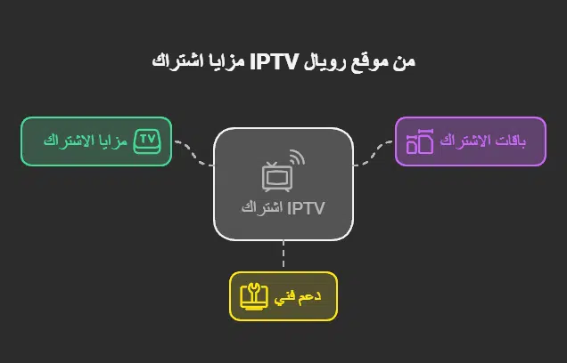 اشتراك iptv