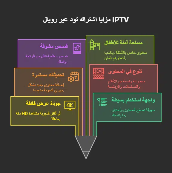 اشتراك tod iptv