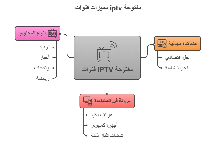 قنوات iptv مفتوحة