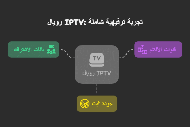 قنوات افلام