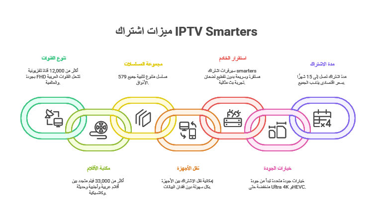 iptv smarters