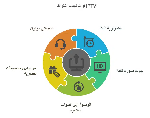 تجديد اشتراك iptv