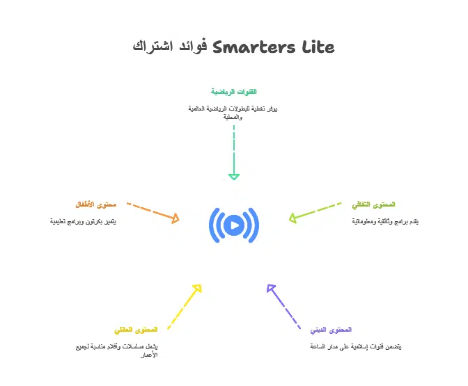 smarters lite
