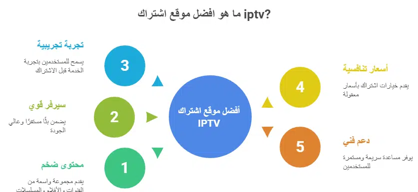 اشتراك iptv